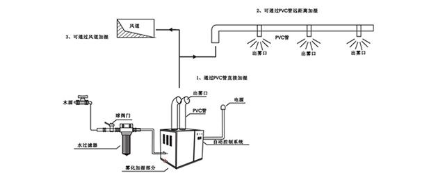 超声波加湿器DJQ-CS26F