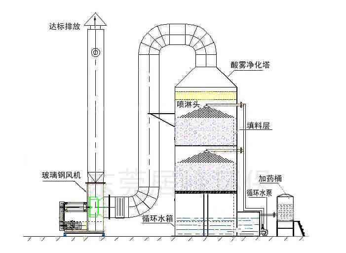 生物除臭塔厂家